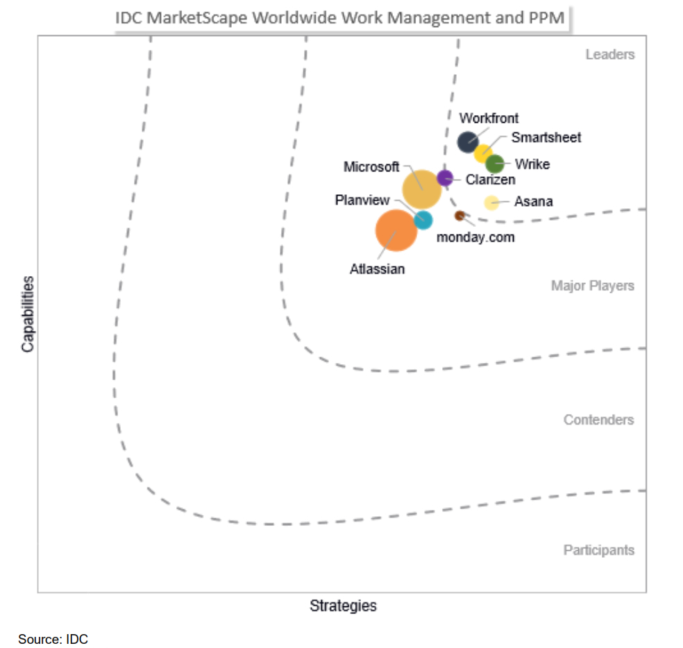 workfront for project management