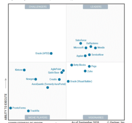 managed file transfer gartner magic quadrant 2020 managed file transfer gartner magic quadrant 2020