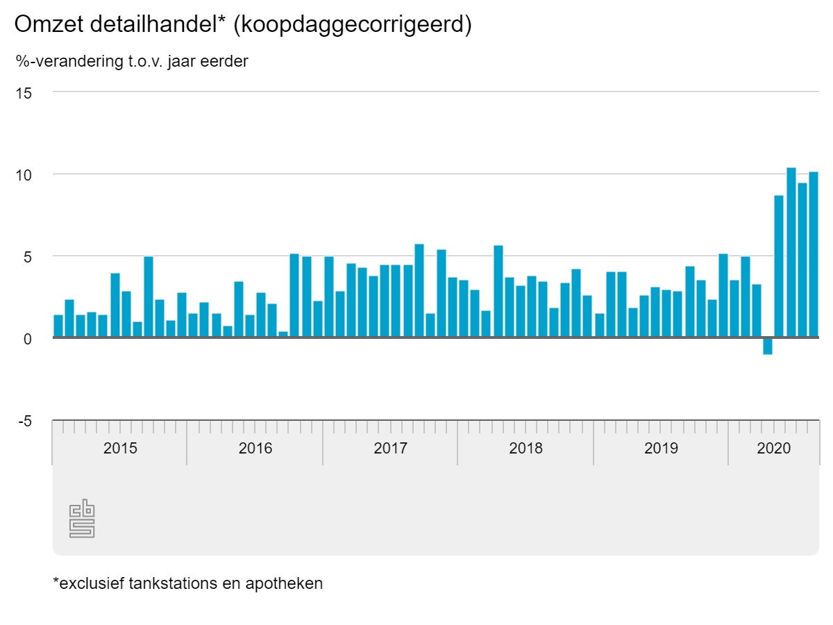 Waarom winkels online een voor - Emerce