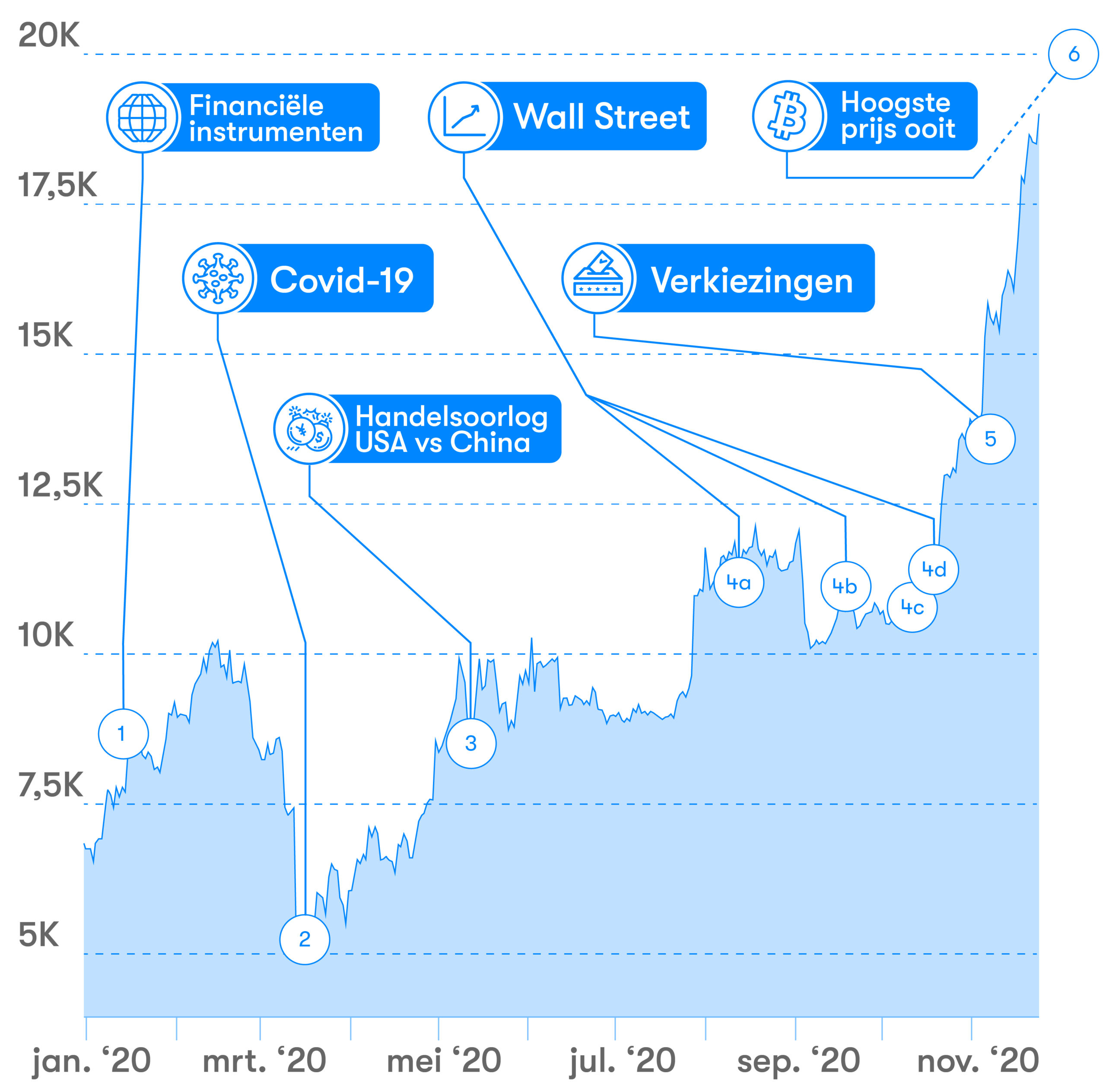 conversie bitcoin euro)