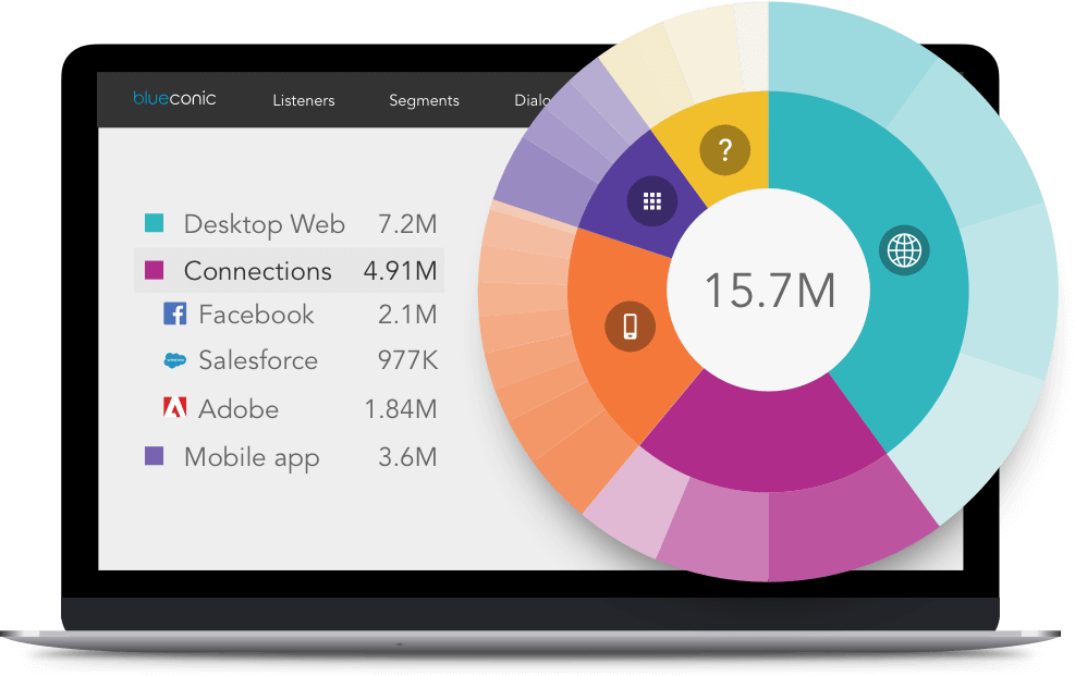 BlueConic helpt organisaties first-party data te gebruiken zelfs nu het ...