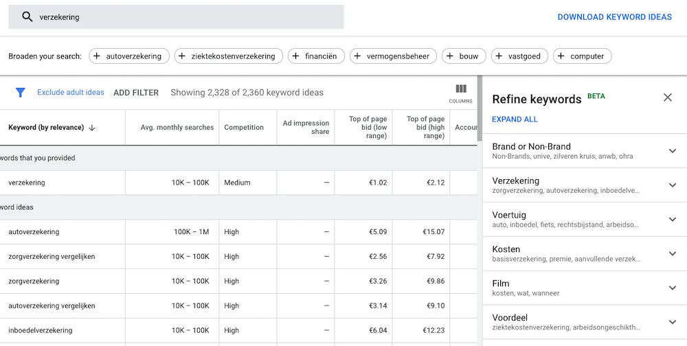 kosten zoekwoorden adwords