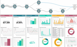 Customer Journey Analytics