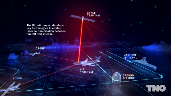 Airbus en TNO ontwikkelen lasercommunicatieterminal voor vliegtuigen ...