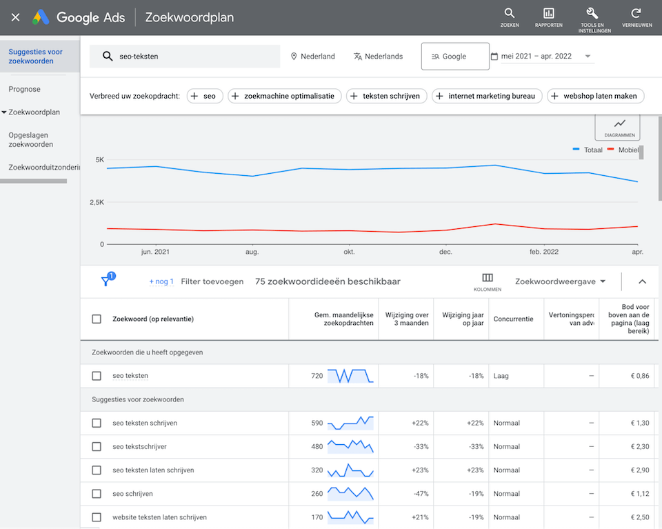 keyword planner