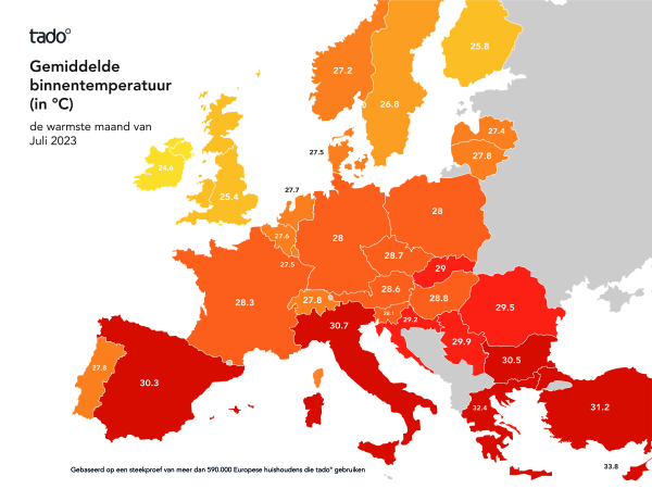tado°-forskning: Innendørstemperaturer i Spania og Italia overstiger 30°C i juli, den varmeste måneden noensinne