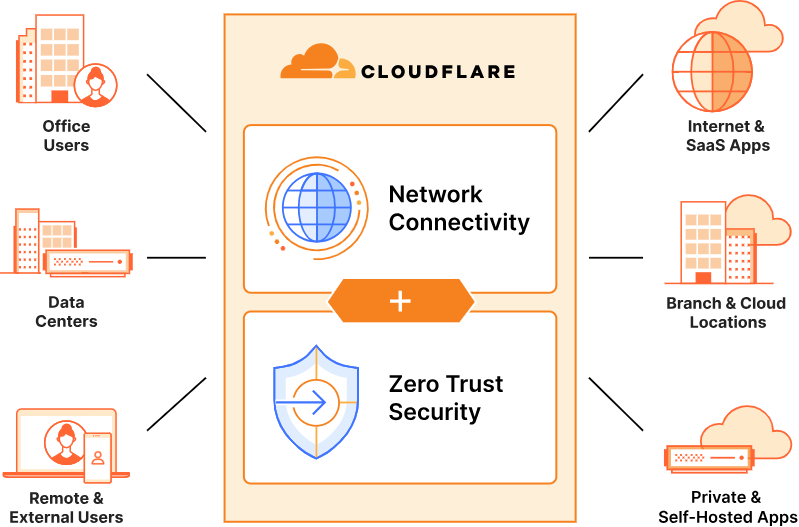 Cloudflare introduceert Zero Trust-tools voor veilige AI-implementaties ...