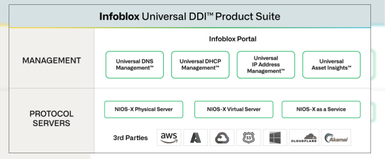 Infoblox ondersteunt ruim 200 klanten in succesjaar voor Universal DDI ...
